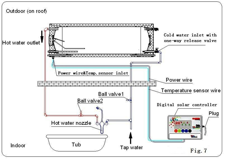 கணினி நிறுவல் வரைபடம்